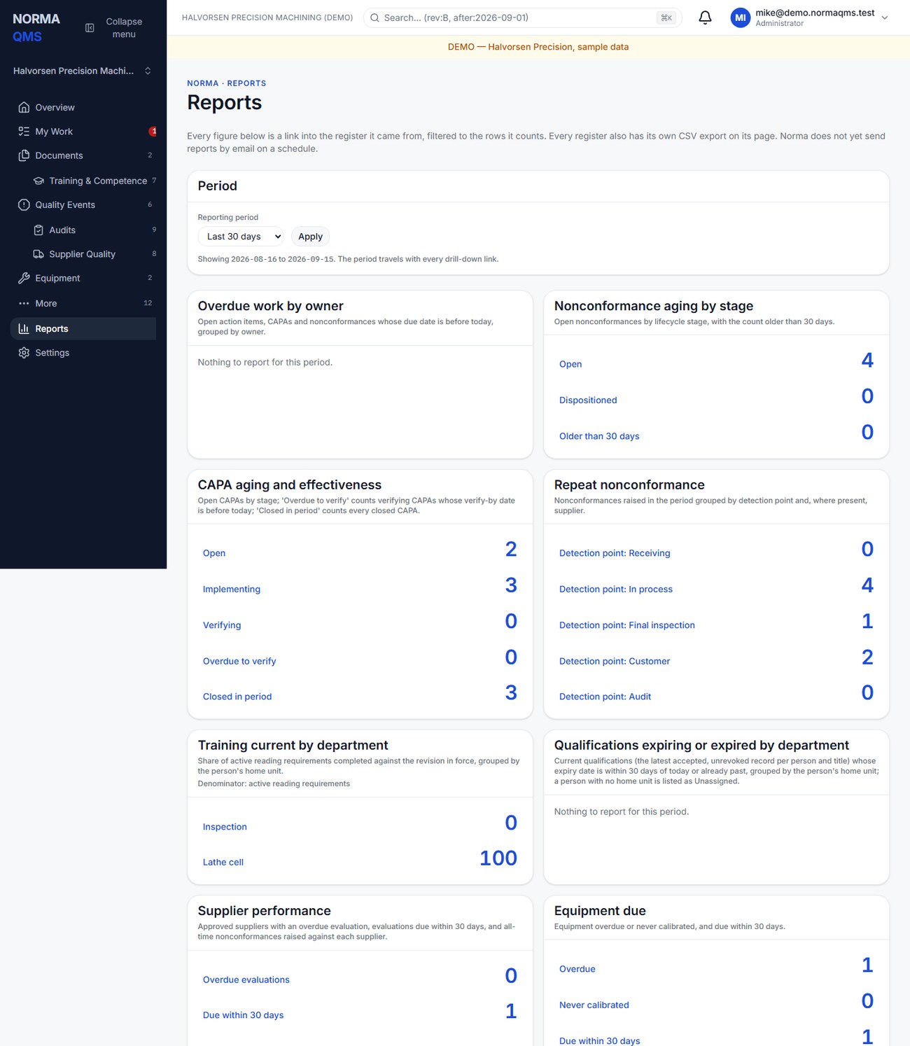 Reports: the period selector, the nine report views with their definitions, and the drill-down links into registers.